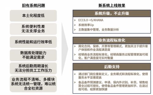 丰富的行业升级实施案例 abeam中国为客户量身定制erp crm升级方案